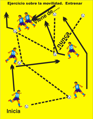 Ejercicio sobre la movilidad en fútbol rápido